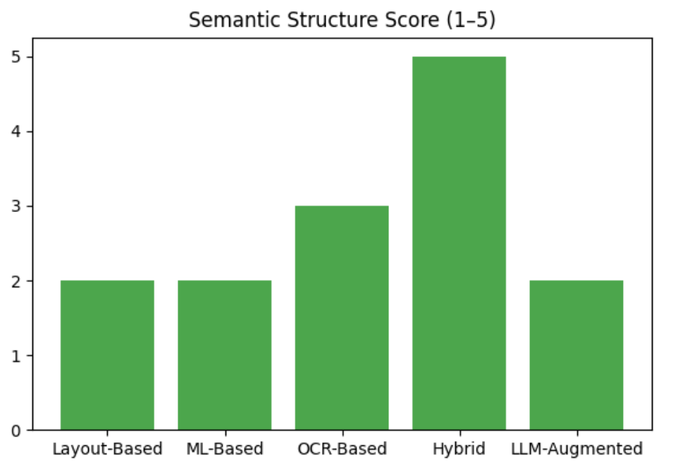 Hybrid parsing performance chart